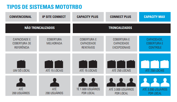 sistema radio motorola