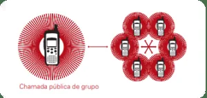 dtr720 chamada em grupo