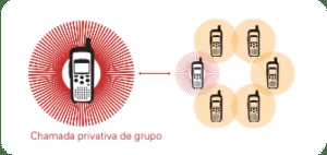 dtr720 chamada privativa