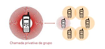 chamada privativa dtr620